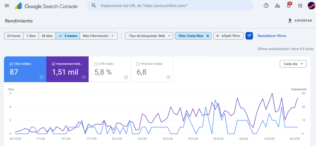 posicionamiento web organico
